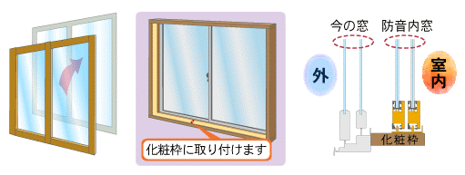 取り付け図