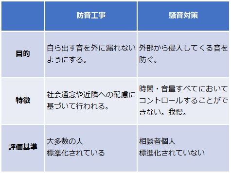 bouon_souon_tigai