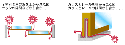 気になる音の入り口は窓です いい防音 Jp